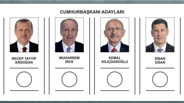 Anketteki katlmclara, "Bu pazar Cumhurbakanl seiminde aadaki adaylardan hangisine oy verirsiniz?" diye soruldu.