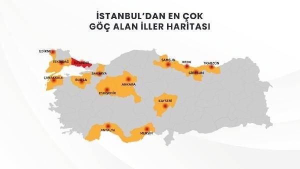 Arlkl olarak Orta ve Dou Karadeniz ehirlerine g eden stanbullularn en ok tanmak istedii ehir Samsun olurken, bunu Trakya ve  Anadolu illeri takip ediyor.