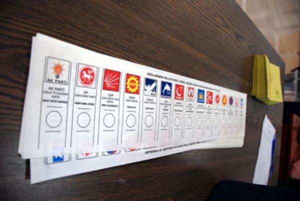 Ankara'da ise Ak Parti, CHP'den ak ara nde grnyor. Buna gre, Ankara'da Ak Parti'nin oy oran yzde 45, CHP'nin oyu ise yzde 29 olurken, MHP yzde 18, BDP ise yzde 2 orannda yer alyor.