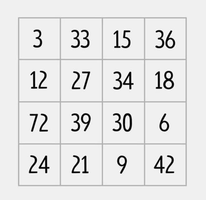 1. Bu resimde olmamas gereken, dierlerinden farkl sayy bulun.