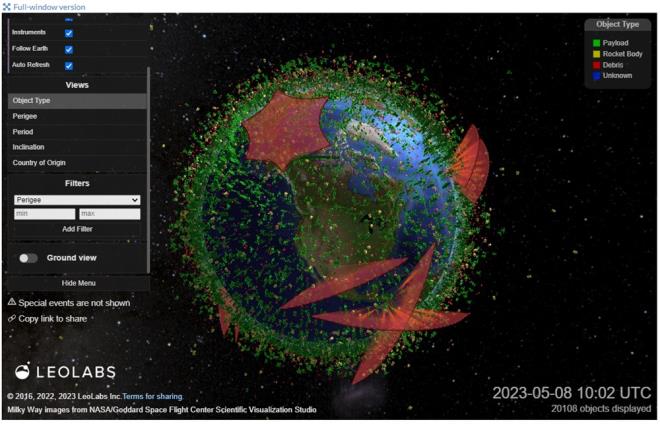 LeoLabs, alak Dnya yrngesini izlemek iin viri Alaska?da biri Teksas?ta, ikisi Yeni Zelanda?da ve ikisi Kosta Rika?da bulunan yer tabanl aamal dizi radarlar kullanyor.