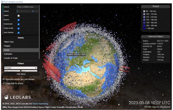 Dier taraftan, LeoLabs uzaydaki plkten en fazla sorumlu olan lkenin ABD olduunu aklad .irketin bildirdiine gre, ABD alak Dnya yrngesinde roket gvdeleri ve dier enkazlardan oluan 8 bin 497 nesneye sahip.