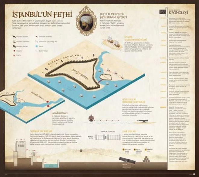 Kuatmay engellemek iin yalan haberler yayld  <br>  Bu srada Macar elisi Osmanl ordugahna gelerek kuatmann kaldrlmamas durumunda bir Hal ordusunun yola kaca tehdidinde bulundu. Bizansllar da Osmanl ordusu iine gizlice adamlar yollayarak byk bir yardm kuvvetinin Balkanlar?a doru harekete getii ynnde haberler yayarak karklk karmaya alt. ayia dilden dile dolat.    Neredeyse 50 gndr devam eden kuatma sebebiyle Osmanl ordusu arasnda huzursuzluk had safhaya kt.    Bu durumu kullanan andarl Halil Paa ve taraftarlar yeni bir harp meclisi toplanmasn talep etti. Kuatmann kaldrlmasn isteyenlerle son bir genel taarruzda srar edenler arasnda tartmalar yaand.