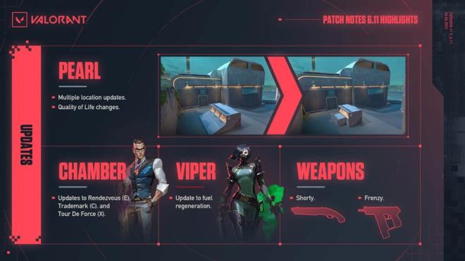 lkemizde oyuncular tarafndan rabet gren Valorant, yeni bir gncelleme ile karmzda.