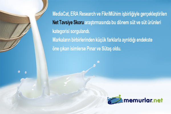 MediaCat, ERA Research ve FikriM�him i�birli�iyle ger�ekle�tirilen Net Tavsiye Skoru ara�t�rmas�nda bu d�nem s�t ve s�t �r�nleri kategorisi sorguland�.