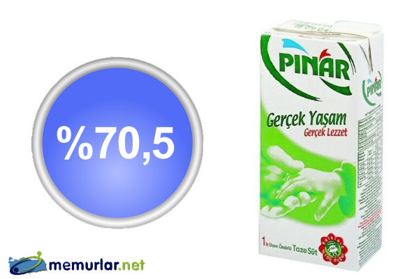 MediaCat, ERA Research ve FikriM�him i�birli�iyle ger�ekle�tirilen Net Tavsiye Skoru ara�t�rmas�nda bu d�nem s�t ve s�t �r�nleri kategorisi sorguland�.