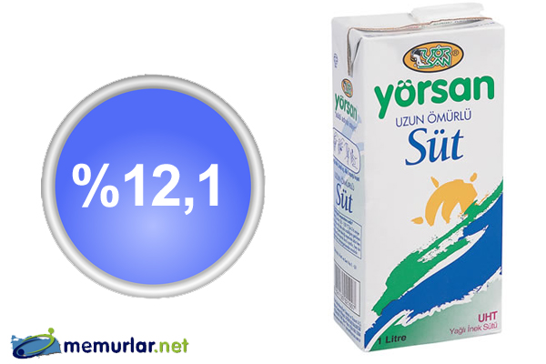 MediaCat, ERA Research ve FikriM�him i�birli�iyle ger�ekle�tirilen Net Tavsiye Skoru ara�t�rmas�nda bu d�nem s�t ve s�t �r�nleri kategorisi sorguland�.