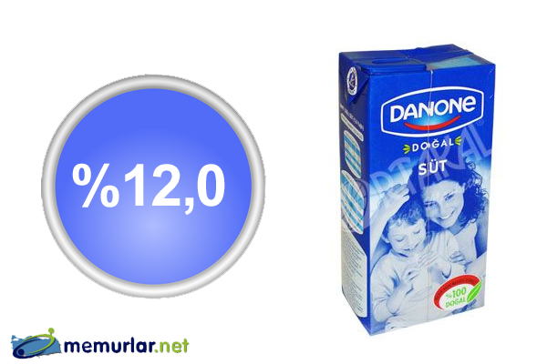 MediaCat, ERA Research ve FikriM�him i�birli�iyle ger�ekle�tirilen Net Tavsiye Skoru ara�t�rmas�nda bu d�nem s�t ve s�t �r�nleri kategorisi sorguland�.