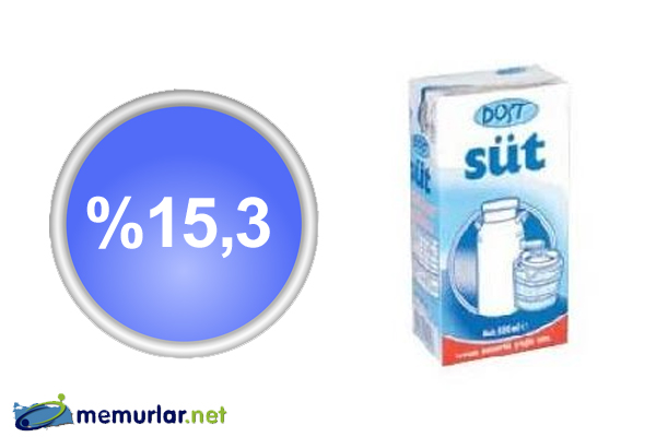 MediaCat, ERA Research ve FikriM�him i�birli�iyle ger�ekle�tirilen Net Tavsiye Skoru ara�t�rmas�nda bu d�nem s�t ve s�t �r�nleri kategorisi sorguland�.