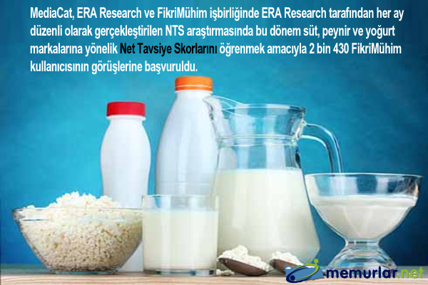 MediaCat, ERA Research ve FikriM�him i�birli�iyle ger�ekle�tirilen Net Tavsiye Skoru ara�t�rmas�nda bu d�nem s�t ve s�t �r�nleri kategorisi sorguland�.