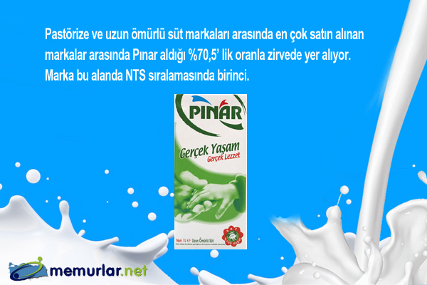 MediaCat, ERA Research ve FikriM�him i�birli�iyle ger�ekle�tirilen Net Tavsiye Skoru ara�t�rmas�nda bu d�nem s�t ve s�t �r�nleri kategorisi sorguland�.
