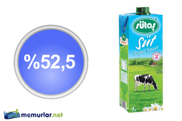 MediaCat, ERA Research ve FikriM�him i�birli�iyle ger�ekle�tirilen Net Tavsiye Skoru ara�t�rmas�nda bu d�nem s�t ve s�t �r�nleri kategorisi sorguland�.