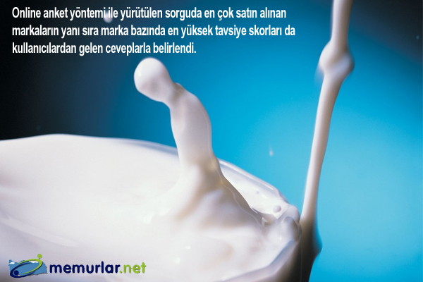 MediaCat, ERA Research ve FikriM�him i�birli�iyle ger�ekle�tirilen Net Tavsiye Skoru ara�t�rmas�nda bu d�nem s�t ve s�t �r�nleri kategorisi sorguland�.