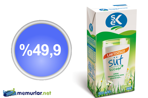 MediaCat, ERA Research ve FikriM�him i�birli�iyle ger�ekle�tirilen Net Tavsiye Skoru ara�t�rmas�nda bu d�nem s�t ve s�t �r�nleri kategorisi sorguland�.