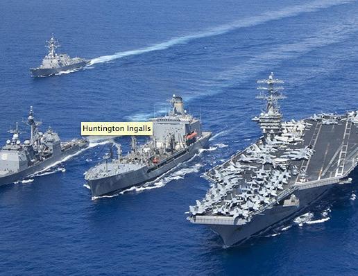 ABD donanmasnn sava gemileri Huntington Ingalls tarafndan retiliyor.