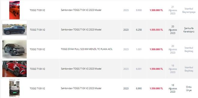 Ticaret Bakanl, 6 Temmuz'da kinci El Motorlu Kara Tatlarnn Ticareti Hakknda Ynetmelik'te deiiklik yaparak, ikinci el aralarn retici veya distribtr tarafndan tavsiye edilen gncel sat fiyatnn zerinde fiyattan ilan yoluyla pazarlanmasna 1 Ocak 2024 tarihine kadar kstlama getirdi.    Ticaret Bakanl'nn ald kararla ikinci el aralar, sfr ara fiyatnn zerinde satlamyor.