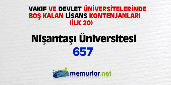 niversitelere ilk yerletirmenin ardndan, akta kalanlar iin son frsat... Son rtular yaplan Ek Yerletirme klavuzu bu hafta SYM'nin web sitesinde yaynlanacak. Yeni kurulan blmlerin kontenjanlaryla birlikte 100 bin kii niversiteye adm atacak.