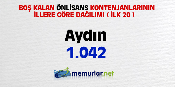 niversitelere ilk yerletirmenin ardndan, akta kalanlar iin son frsat... Son rtular yaplan Ek Yerletirme klavuzu bu hafta SYM'nin web sitesinde yaynlanacak. Yeni kurulan blmlerin kontenjanlaryla birlikte 100 bin kii niversiteye adm atacak.