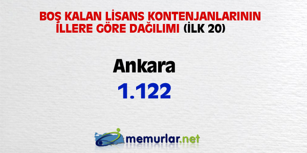 niversitelere ilk yerletirmenin ardndan, akta kalanlar iin son frsat... Son rtular yaplan Ek Yerletirme klavuzu bu hafta SYM'nin web sitesinde yaynlanacak. Yeni kurulan blmlerin kontenjanlaryla birlikte 100 bin kii niversiteye adm atacak.
