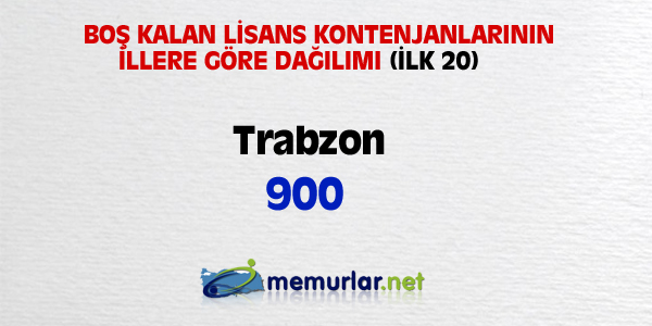 niversitelere ilk yerletirmenin ardndan, akta kalanlar iin son frsat... Son rtular yaplan Ek Yerletirme klavuzu bu hafta SYM'nin web sitesinde yaynlanacak. Yeni kurulan blmlerin kontenjanlaryla birlikte 100 bin kii niversiteye adm atacak.