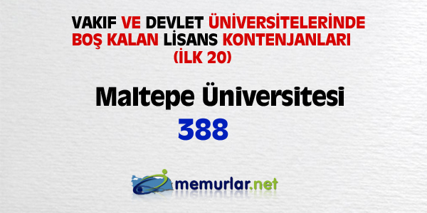 niversitelere ilk yerletirmenin ardndan, akta kalanlar iin son frsat... Son rtular yaplan Ek Yerletirme klavuzu bu hafta SYM'nin web sitesinde yaynlanacak. Yeni kurulan blmlerin kontenjanlaryla birlikte 100 bin kii niversiteye adm atacak.