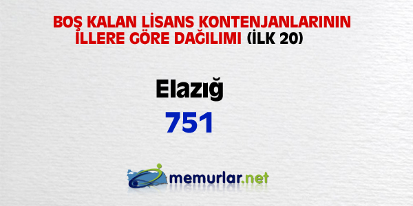 niversitelere ilk yerletirmenin ardndan, akta kalanlar iin son frsat... Son rtular yaplan Ek Yerletirme klavuzu bu hafta SYM'nin web sitesinde yaynlanacak. Yeni kurulan blmlerin kontenjanlaryla birlikte 100 bin kii niversiteye adm atacak.