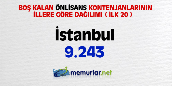 niversitelere ilk yerletirmenin ardndan, akta kalanlar iin son frsat... Son rtular yaplan Ek Yerletirme klavuzu bu hafta SYM'nin web sitesinde yaynlanacak. Yeni kurulan blmlerin kontenjanlaryla birlikte 100 bin kii niversiteye adm atacak.