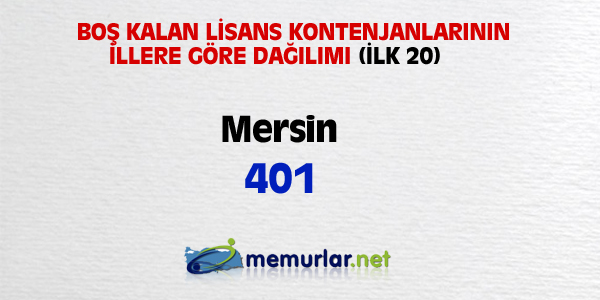 niversitelere ilk yerletirmenin ardndan, akta kalanlar iin son frsat... Son rtular yaplan Ek Yerletirme klavuzu bu hafta SYM'nin web sitesinde yaynlanacak. Yeni kurulan blmlerin kontenjanlaryla birlikte 100 bin kii niversiteye adm atacak.