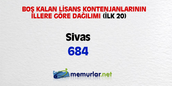 niversitelere ilk yerletirmenin ardndan, akta kalanlar iin son frsat... Son rtular yaplan Ek Yerletirme klavuzu bu hafta SYM'nin web sitesinde yaynlanacak. Yeni kurulan blmlerin kontenjanlaryla birlikte 100 bin kii niversiteye adm atacak.