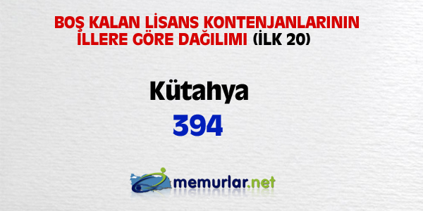 niversitelere ilk yerletirmenin ardndan, akta kalanlar iin son frsat... Son rtular yaplan Ek Yerletirme klavuzu bu hafta SYM'nin web sitesinde yaynlanacak. Yeni kurulan blmlerin kontenjanlaryla birlikte 100 bin kii niversiteye adm atacak.