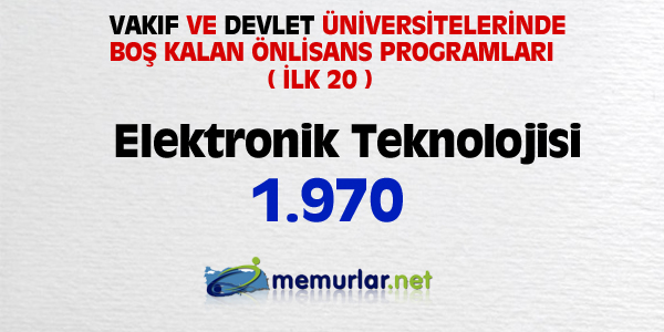 niversitelere ilk yerletirmenin ardndan, akta kalanlar iin son frsat... Son rtular yaplan Ek Yerletirme klavuzu bu hafta SYM'nin web sitesinde yaynlanacak. Yeni kurulan blmlerin kontenjanlaryla birlikte 100 bin kii niversiteye adm atacak.