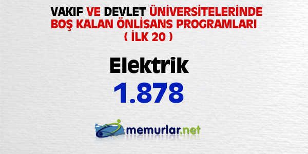 niversitelere ilk yerletirmenin ardndan, akta kalanlar iin son frsat... Son rtular yaplan Ek Yerletirme klavuzu bu hafta SYM'nin web sitesinde yaynlanacak. Yeni kurulan blmlerin kontenjanlaryla birlikte 100 bin kii niversiteye adm atacak.