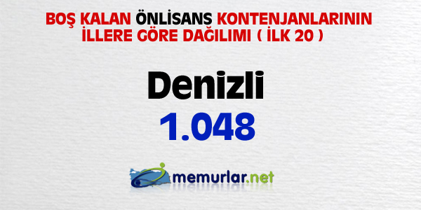niversitelere ilk yerletirmenin ardndan, akta kalanlar iin son frsat... Son rtular yaplan Ek Yerletirme klavuzu bu hafta SYM'nin web sitesinde yaynlanacak. Yeni kurulan blmlerin kontenjanlaryla birlikte 100 bin kii niversiteye adm atacak.