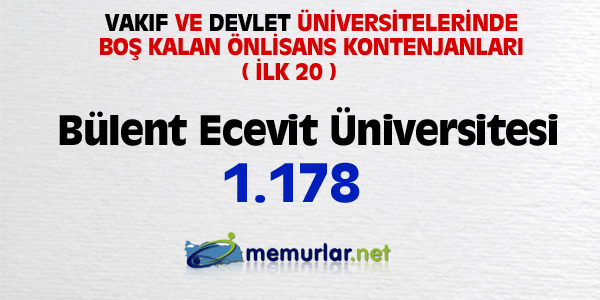niversitelere ilk yerletirmenin ardndan, akta kalanlar iin son frsat... Son rtular yaplan Ek Yerletirme klavuzu bu hafta SYM'nin web sitesinde yaynlanacak. Yeni kurulan blmlerin kontenjanlaryla birlikte 100 bin kii niversiteye adm atacak.