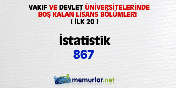niversitelere ilk yerletirmenin ardndan, akta kalanlar iin son frsat... Son rtular yaplan Ek Yerletirme klavuzu bu hafta SYM'nin web sitesinde yaynlanacak. Yeni kurulan blmlerin kontenjanlaryla birlikte 100 bin kii niversiteye adm atacak.