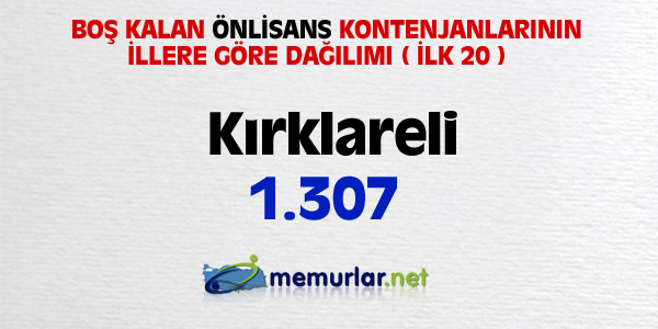 niversitelere ilk yerletirmenin ardndan, akta kalanlar iin son frsat... Son rtular yaplan Ek Yerletirme klavuzu bu hafta SYM'nin web sitesinde yaynlanacak. Yeni kurulan blmlerin kontenjanlaryla birlikte 100 bin kii niversiteye adm atacak.