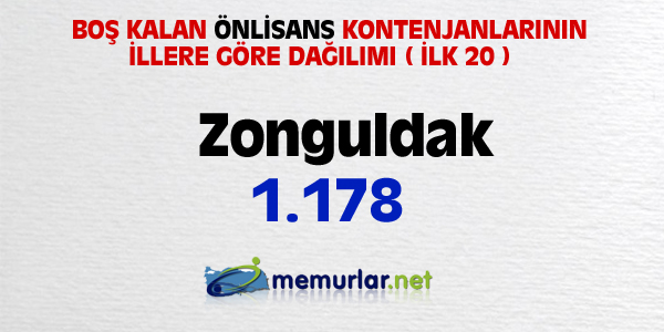 niversitelere ilk yerletirmenin ardndan, akta kalanlar iin son frsat... Son rtular yaplan Ek Yerletirme klavuzu bu hafta SYM'nin web sitesinde yaynlanacak. Yeni kurulan blmlerin kontenjanlaryla birlikte 100 bin kii niversiteye adm atacak.