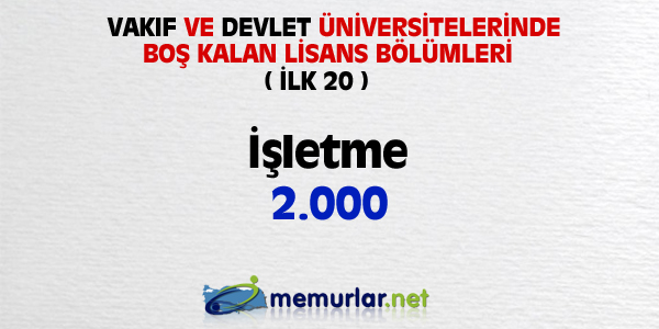 niversitelere ilk yerletirmenin ardndan, akta kalanlar iin son frsat... Son rtular yaplan Ek Yerletirme klavuzu bu hafta SYM'nin web sitesinde yaynlanacak. Yeni kurulan blmlerin kontenjanlaryla birlikte 100 bin kii niversiteye adm atacak.