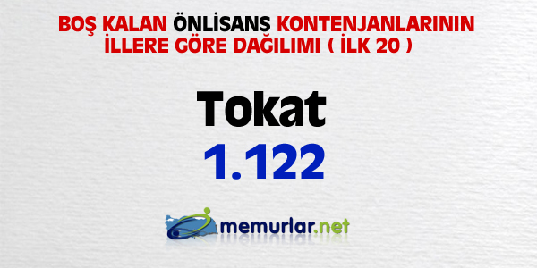 niversitelere ilk yerletirmenin ardndan, akta kalanlar iin son frsat... Son rtular yaplan Ek Yerletirme klavuzu bu hafta SYM'nin web sitesinde yaynlanacak. Yeni kurulan blmlerin kontenjanlaryla birlikte 100 bin kii niversiteye adm atacak.