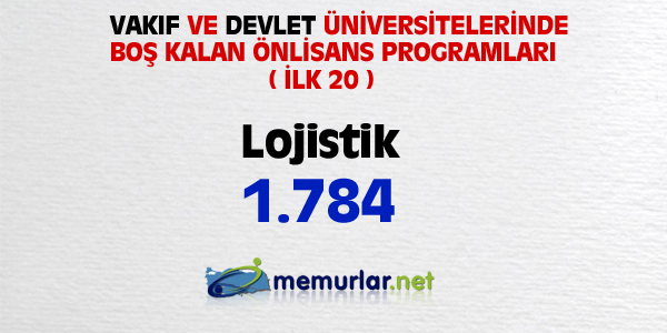 niversitelere ilk yerletirmenin ardndan, akta kalanlar iin son frsat... Son rtular yaplan Ek Yerletirme klavuzu bu hafta SYM'nin web sitesinde yaynlanacak. Yeni kurulan blmlerin kontenjanlaryla birlikte 100 bin kii niversiteye adm atacak.