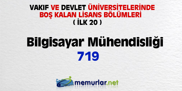 niversitelere ilk yerletirmenin ardndan, akta kalanlar iin son frsat... Son rtular yaplan Ek Yerletirme klavuzu bu hafta SYM'nin web sitesinde yaynlanacak. Yeni kurulan blmlerin kontenjanlaryla birlikte 100 bin kii niversiteye adm atacak.