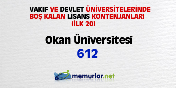 niversitelere ilk yerletirmenin ardndan, akta kalanlar iin son frsat... Son rtular yaplan Ek Yerletirme klavuzu bu hafta SYM'nin web sitesinde yaynlanacak. Yeni kurulan blmlerin kontenjanlaryla birlikte 100 bin kii niversiteye adm atacak.