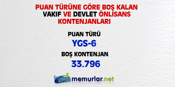 niversitelere ilk yerletirmenin ardndan, akta kalanlar iin son frsat... Son rtular yaplan Ek Yerletirme klavuzu bu hafta SYM'nin web sitesinde yaynlanacak. Yeni kurulan blmlerin kontenjanlaryla birlikte 100 bin kii niversiteye adm atacak.