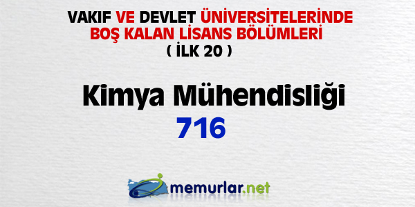 niversitelere ilk yerletirmenin ardndan, akta kalanlar iin son frsat... Son rtular yaplan Ek Yerletirme klavuzu bu hafta SYM'nin web sitesinde yaynlanacak. Yeni kurulan blmlerin kontenjanlaryla birlikte 100 bin kii niversiteye adm atacak.