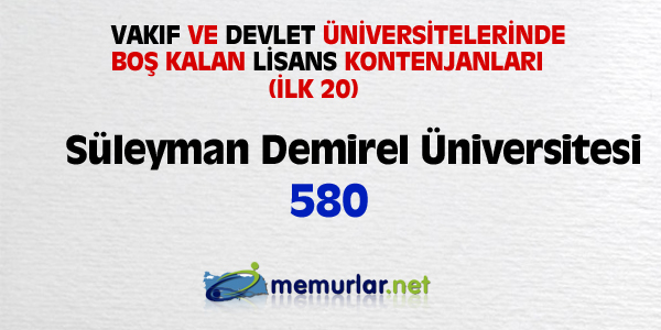 niversitelere ilk yerletirmenin ardndan, akta kalanlar iin son frsat... Son rtular yaplan Ek Yerletirme klavuzu bu hafta SYM'nin web sitesinde yaynlanacak. Yeni kurulan blmlerin kontenjanlaryla birlikte 100 bin kii niversiteye adm atacak.