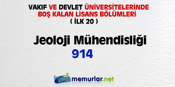 niversitelere ilk yerletirmenin ardndan, akta kalanlar iin son frsat... Son rtular yaplan Ek Yerletirme klavuzu bu hafta SYM'nin web sitesinde yaynlanacak. Yeni kurulan blmlerin kontenjanlaryla birlikte 100 bin kii niversiteye adm atacak.