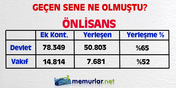 niversitelere ilk yerletirmenin ardndan, akta kalanlar iin son frsat... Son rtular yaplan Ek Yerletirme klavuzu bu hafta SYM'nin web sitesinde yaynlanacak. Yeni kurulan blmlerin kontenjanlaryla birlikte 100 bin kii niversiteye adm atacak.