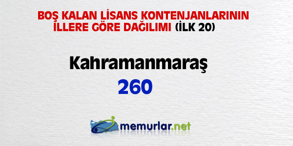 niversitelere ilk yerletirmenin ardndan, akta kalanlar iin son frsat... Son rtular yaplan Ek Yerletirme klavuzu bu hafta SYM'nin web sitesinde yaynlanacak. Yeni kurulan blmlerin kontenjanlaryla birlikte 100 bin kii niversiteye adm atacak.