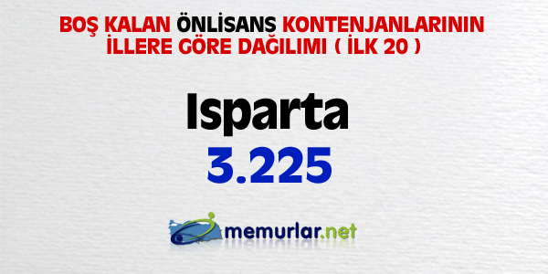 niversitelere ilk yerletirmenin ardndan, akta kalanlar iin son frsat... Son rtular yaplan Ek Yerletirme klavuzu bu hafta SYM'nin web sitesinde yaynlanacak. Yeni kurulan blmlerin kontenjanlaryla birlikte 100 bin kii niversiteye adm atacak.