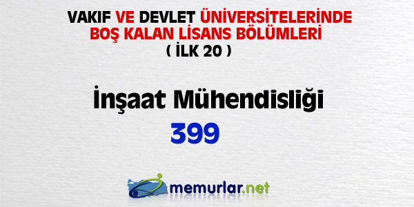 niversitelere ilk yerletirmenin ardndan, akta kalanlar iin son frsat... Son rtular yaplan Ek Yerletirme klavuzu bu hafta SYM'nin web sitesinde yaynlanacak. Yeni kurulan blmlerin kontenjanlaryla birlikte 100 bin kii niversiteye adm atacak.